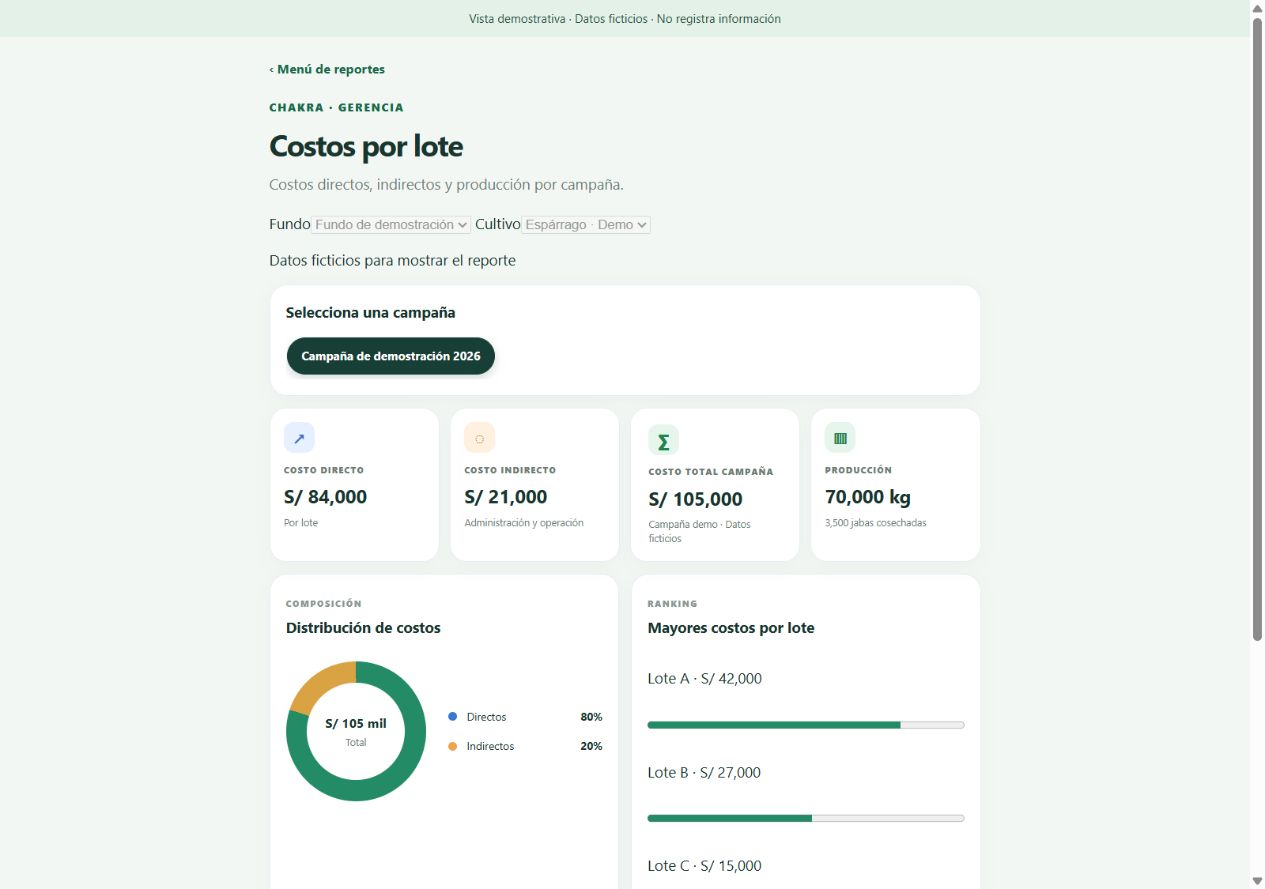 Conoce en qué se va tu presupuesto. Vista de demostración de Chakra
